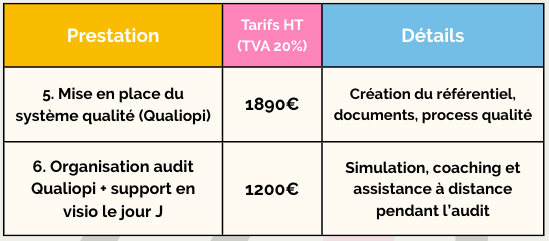 Tarif prestation Création d'organisme de formation clé en main